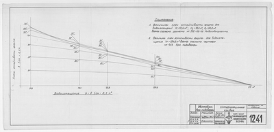 1241_МотоБот_ИнтерполяционныеКривые_1950